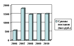 d2010.GIF